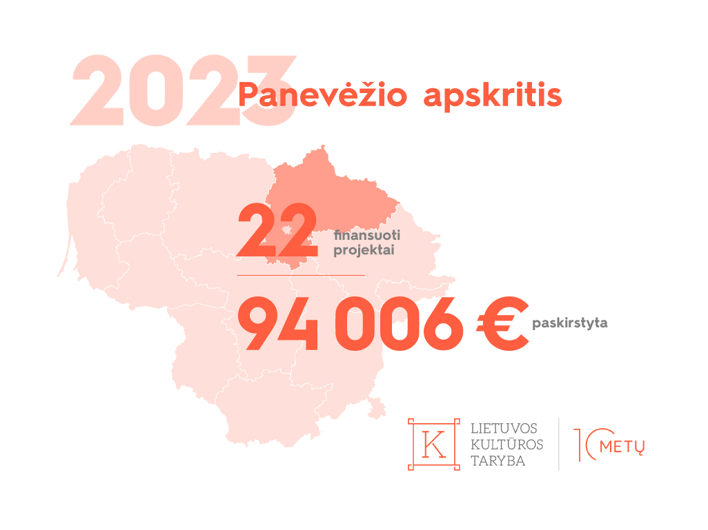 Panevėžio apskrities kultūros ir meno projektų finansavimas, 2023
